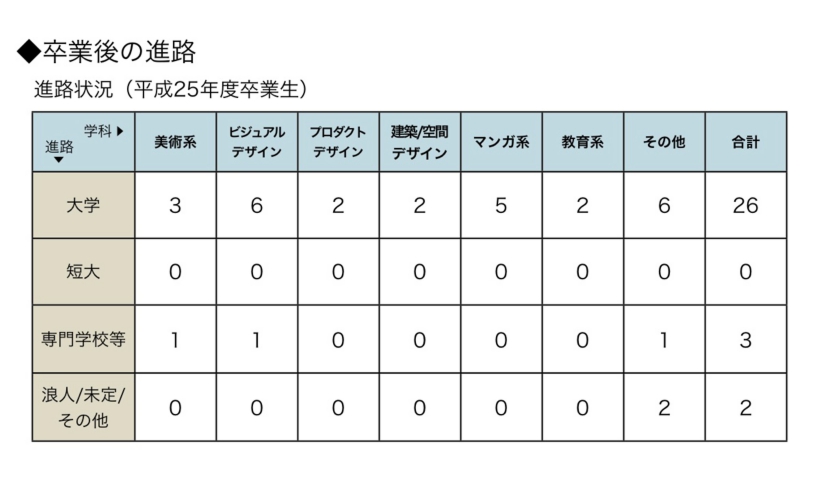 進路状況（ホームページ用）.jpg